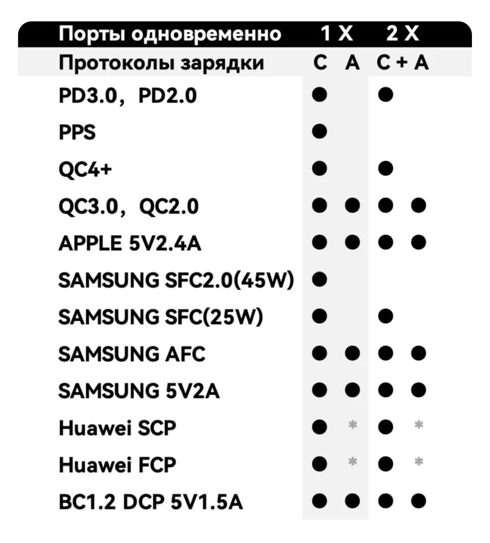 Сетевое зарядное устройство VOLTME Revo 45CA Duo GaN 45W (PD 3.0 USB Type-C + Type-A), черный